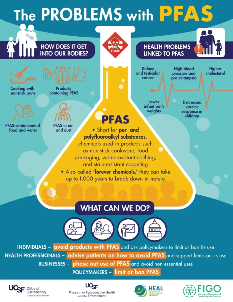 FIGO-PFAS-Infographic