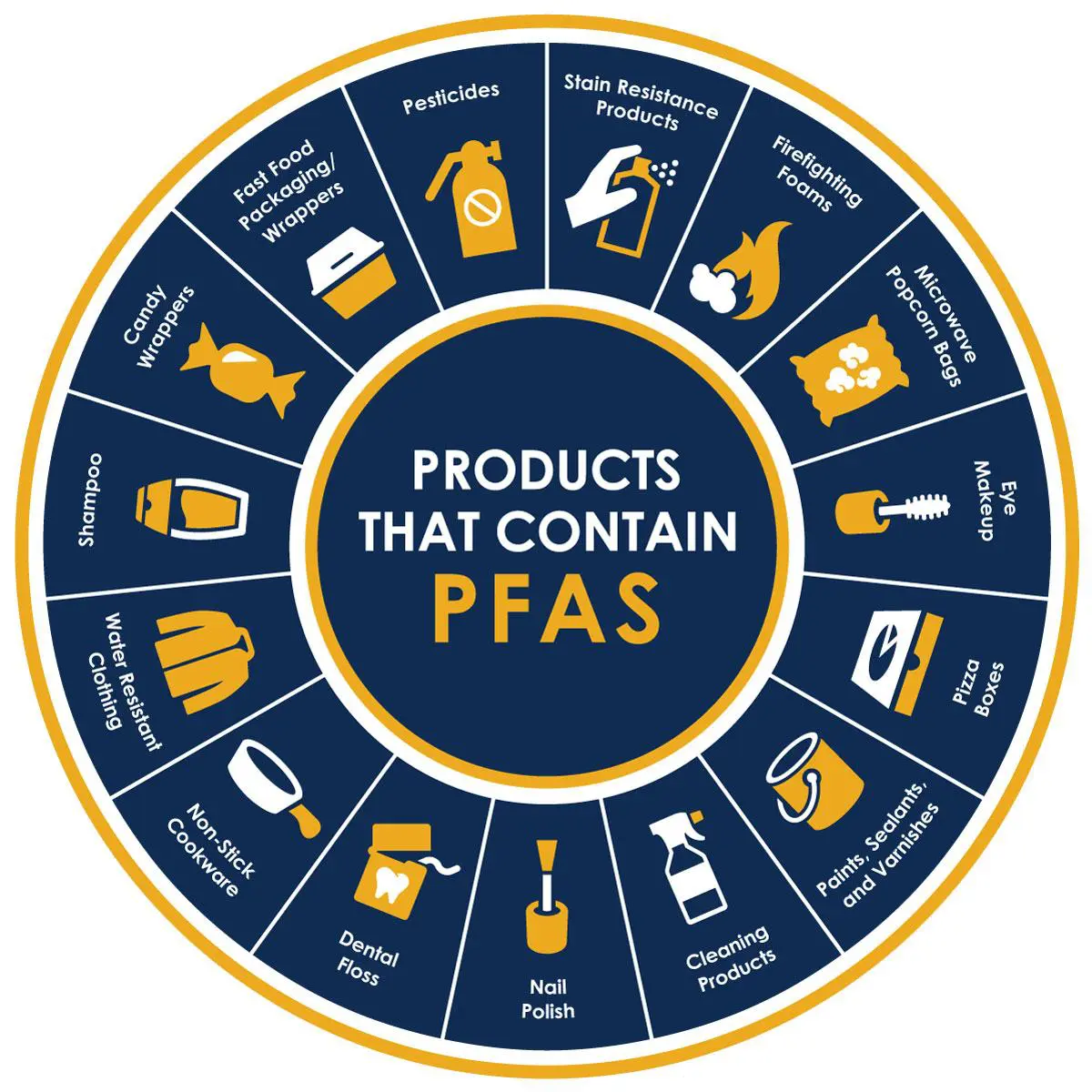 Analysis Of Court Decisions In PFAS Litigation