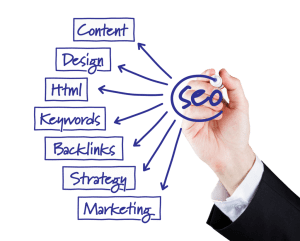 SEO Strategy